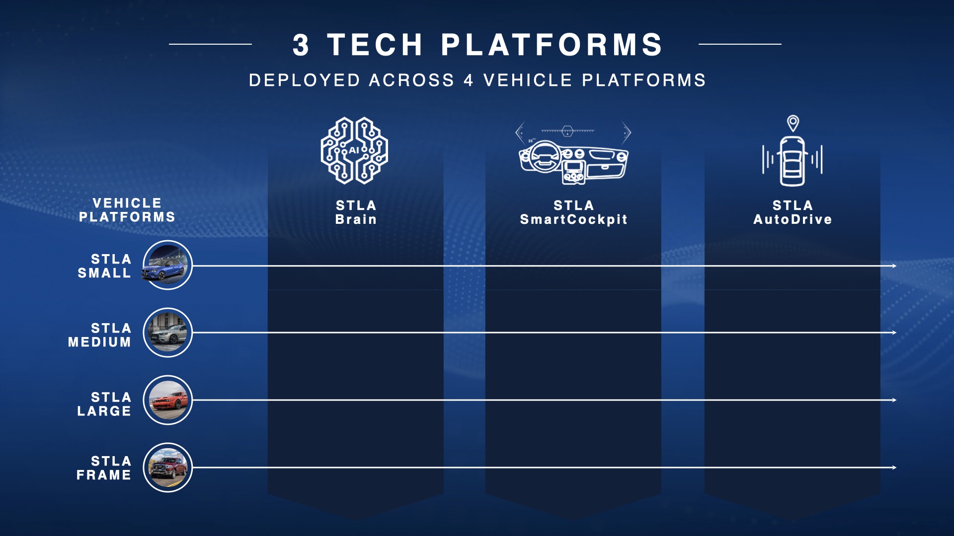 image of Transforming to a Mobility Tech Company
